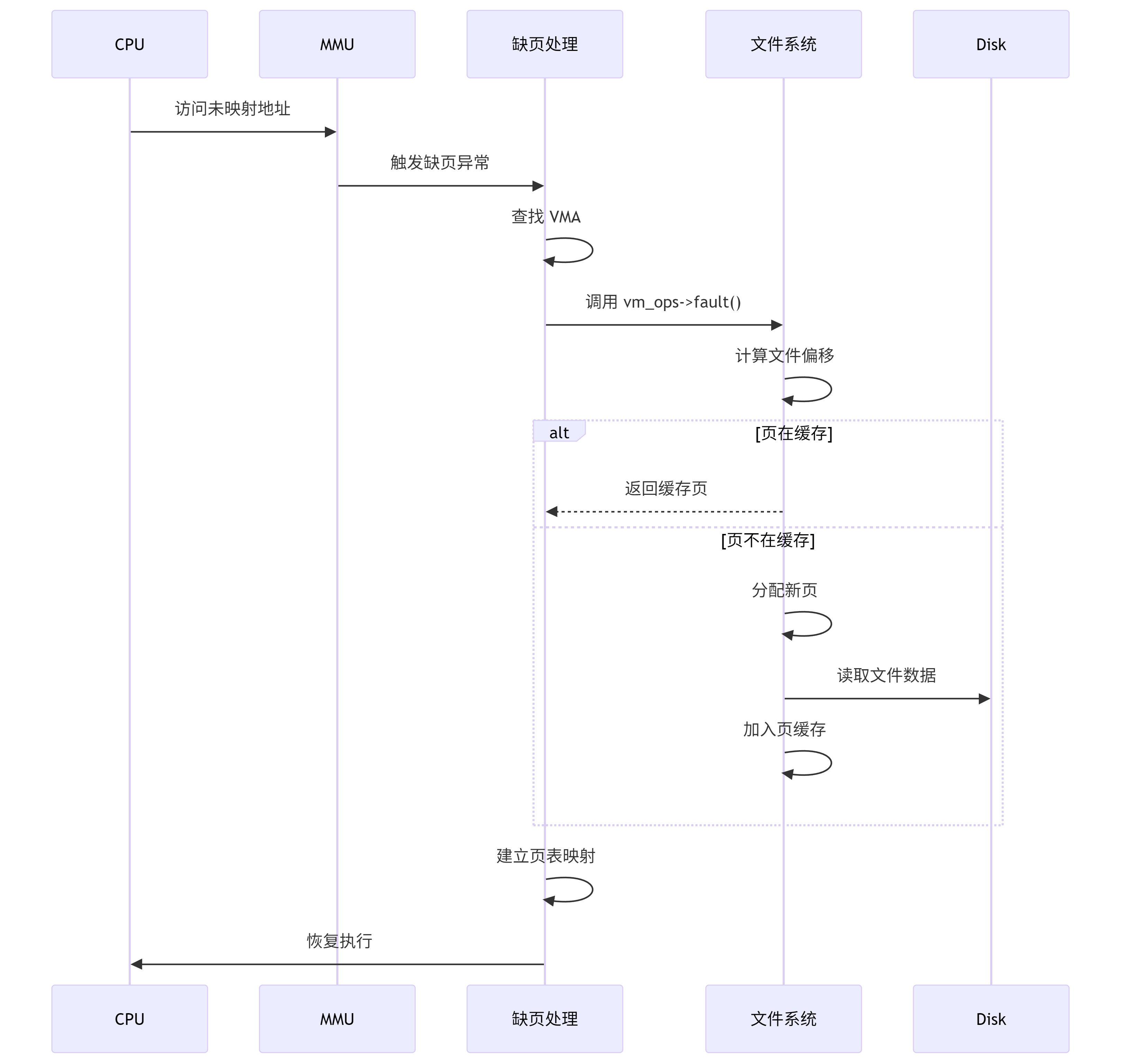 deepseek_mermaid_20250712_035e3a