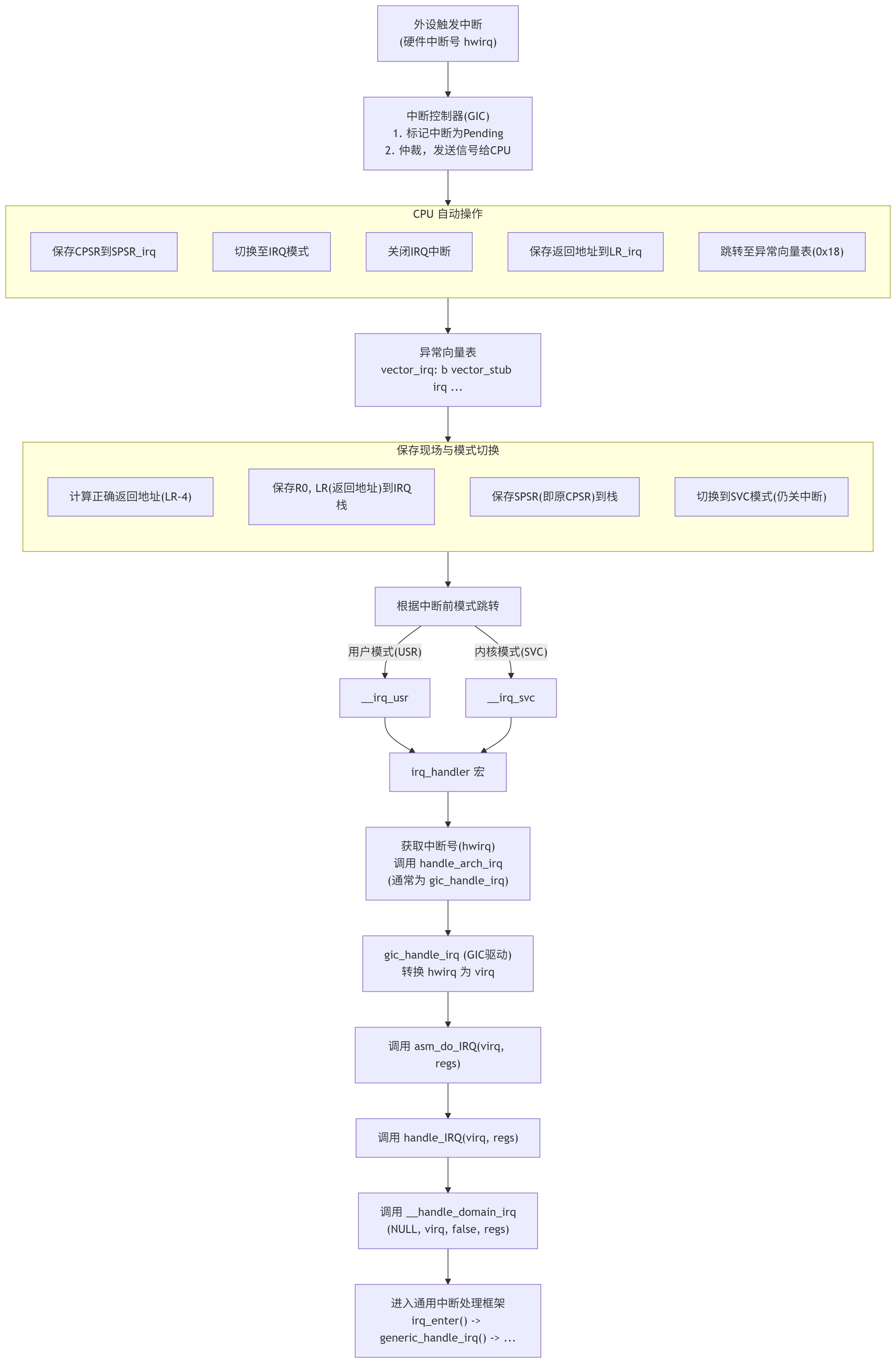 deepseek_mermaid_20250903_b988d0
